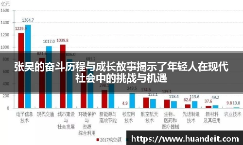 张昊的奋斗历程与成长故事揭示了年轻人在现代社会中的挑战与机遇