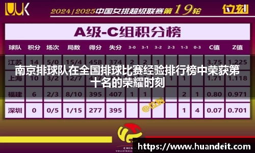 南京排球队在全国排球比赛经验排行榜中荣获第十名的荣耀时刻