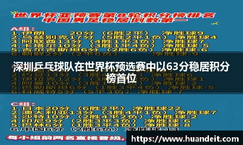 深圳乒乓球队在世界杯预选赛中以63分稳居积分榜首位